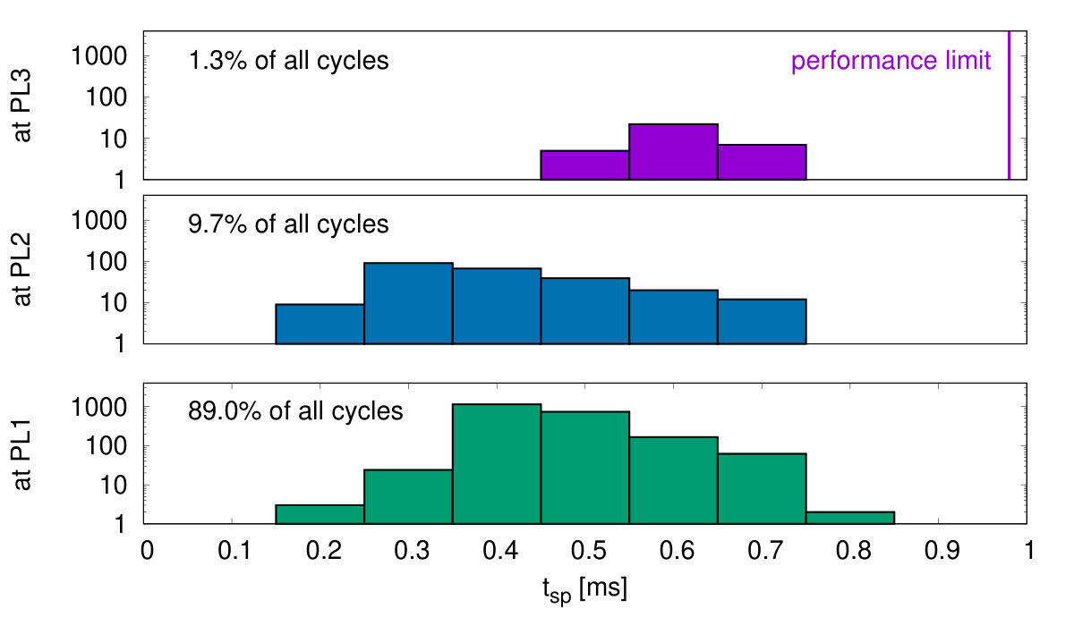 Figure 39
