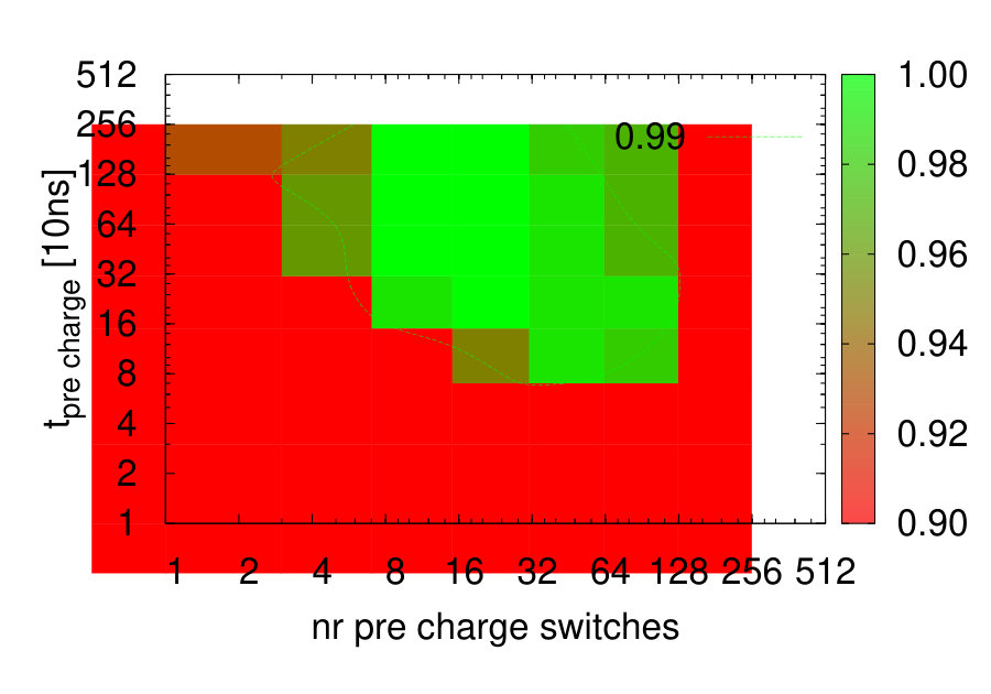 Figure 40