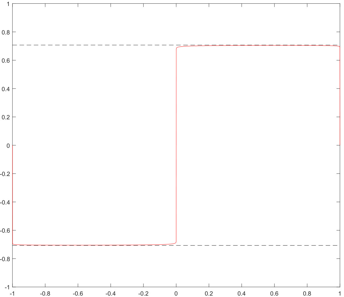 Figure 21