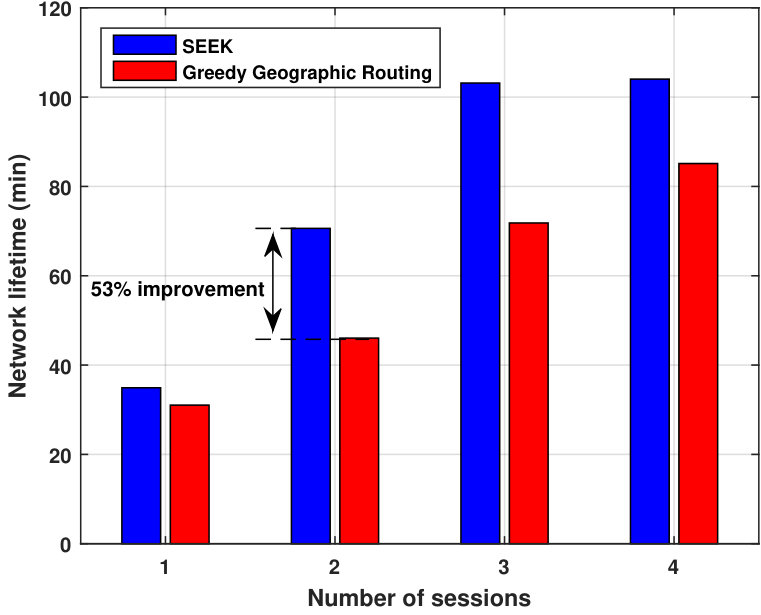 Figure 16
