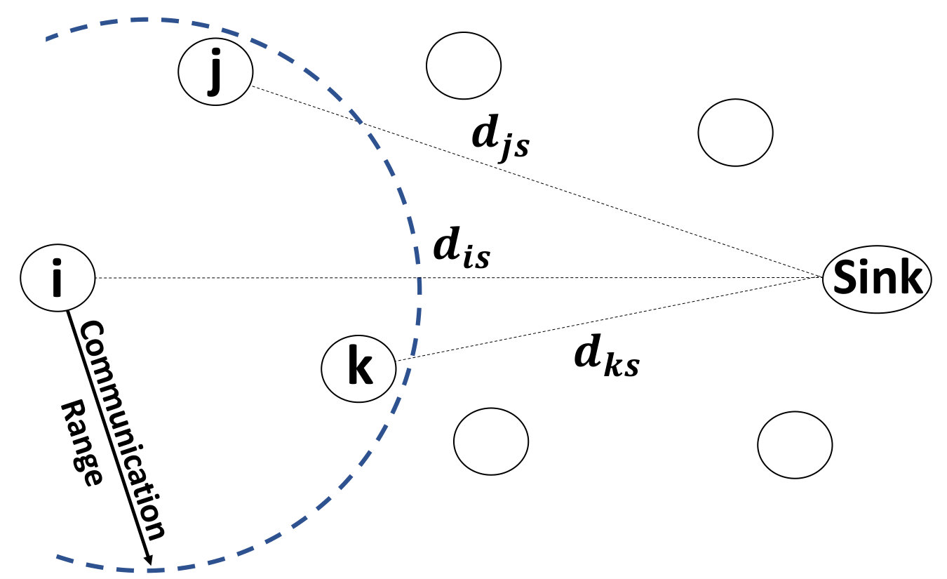 Figure 23