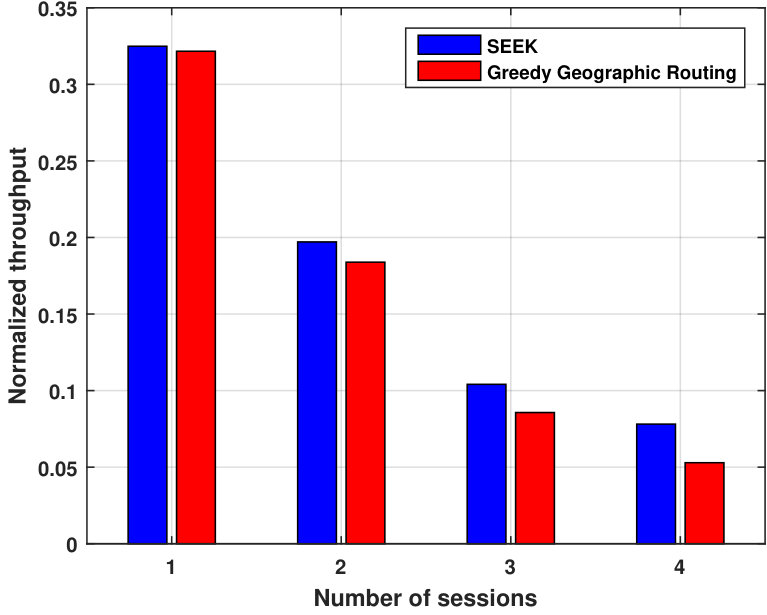 Figure 25