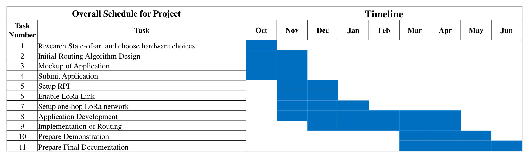 Figure 26
