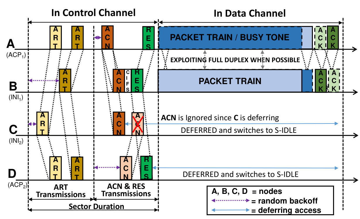 Figure 27