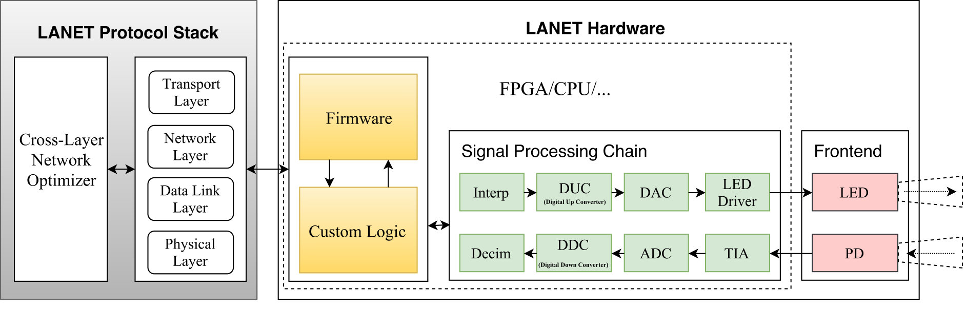 Figure 28