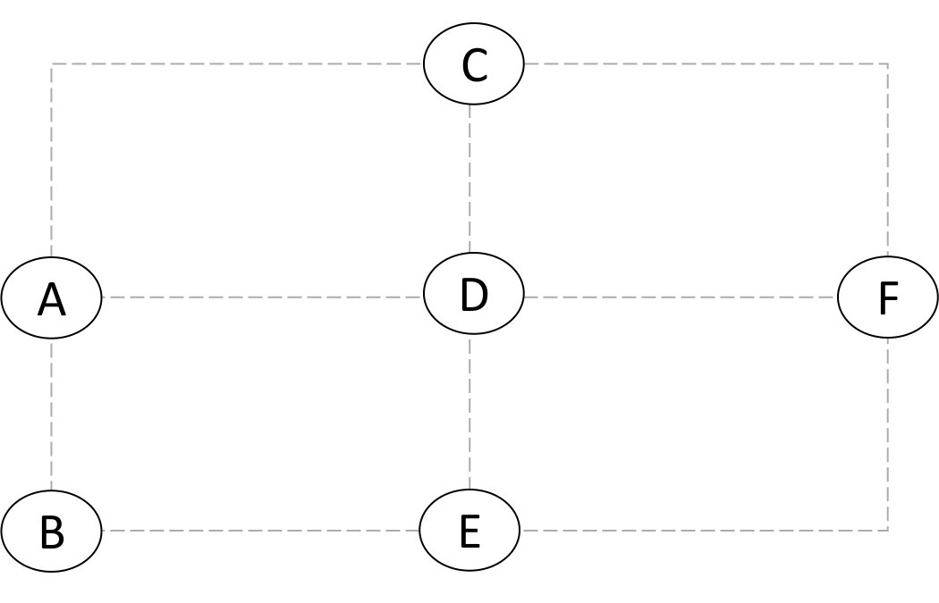 Figure 29