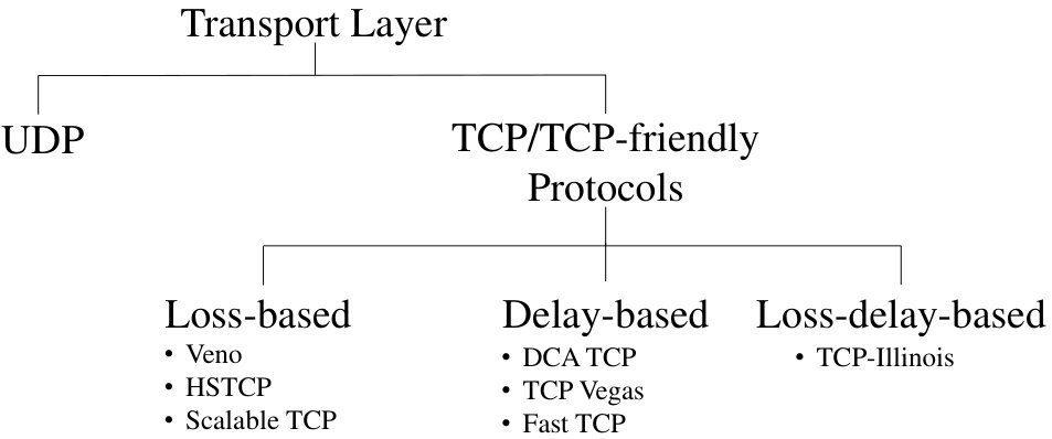 Figure 30