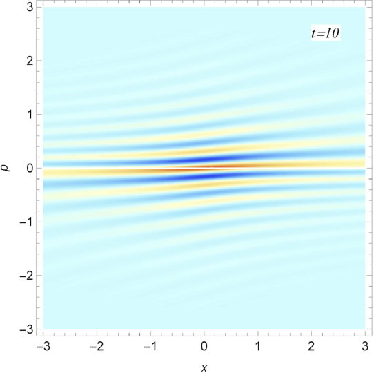 Figure 11