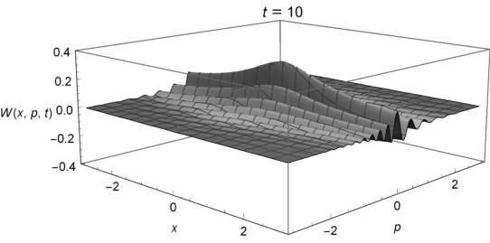 Figure 12