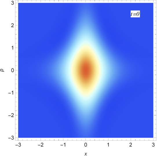 Figure 13