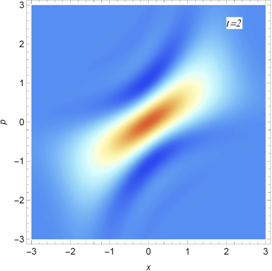 Figure 14