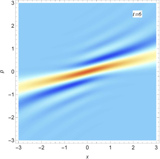 Figure 15