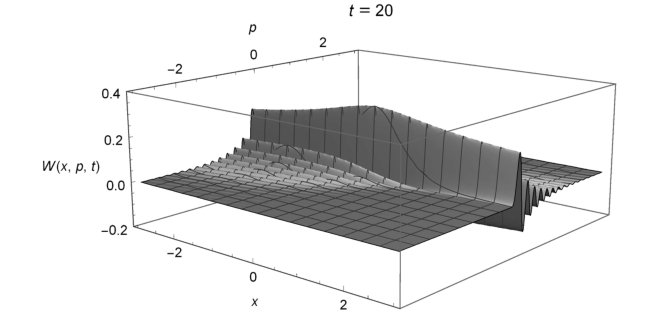 Figure 17