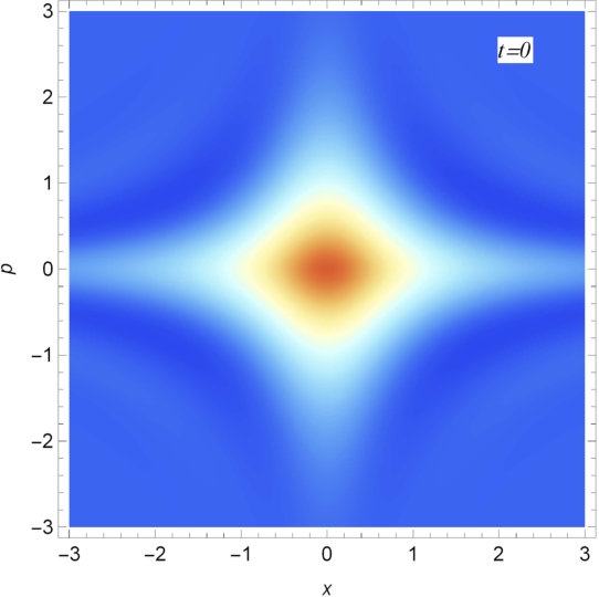 Figure 8