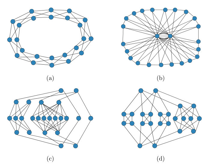 Figure 16