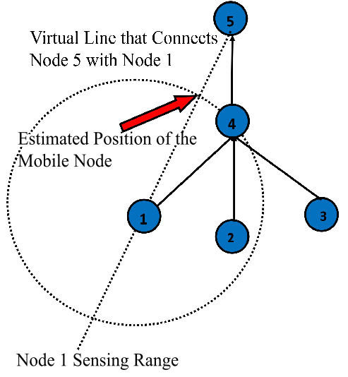 Figure 111