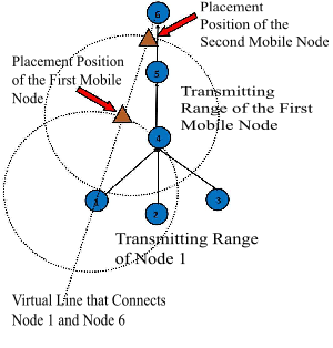 Figure 222