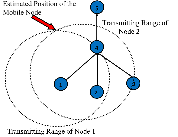 Figure 311