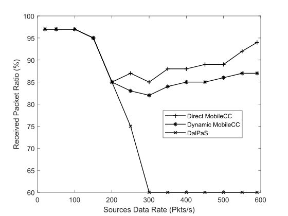 Figure 13