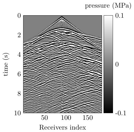 Figure 19