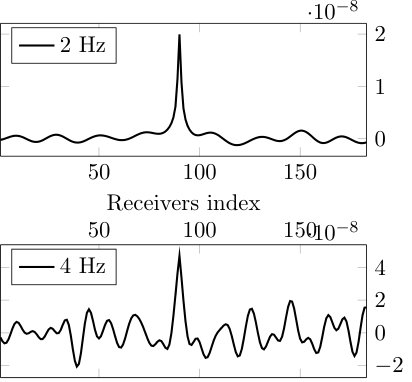 Figure 20