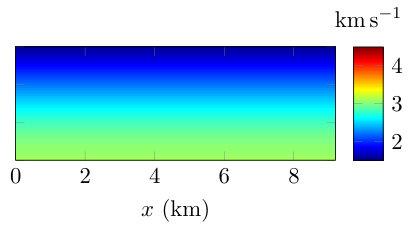 Figure 22