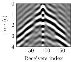 Figure 35