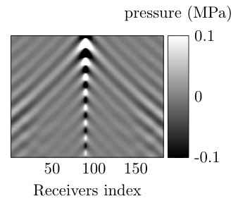 Figure 37