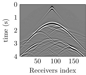 Figure 38
