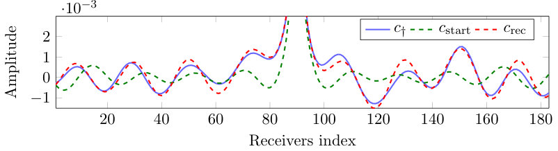 Figure 41