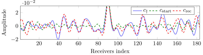Figure 42