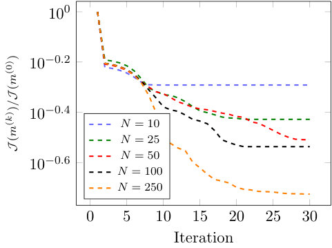 Figure 43