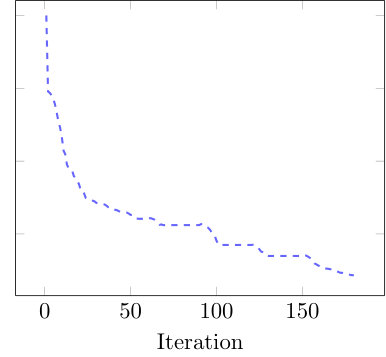 Figure 44