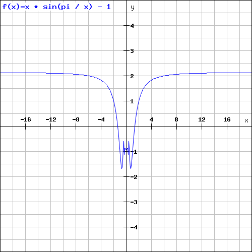 Figure 21