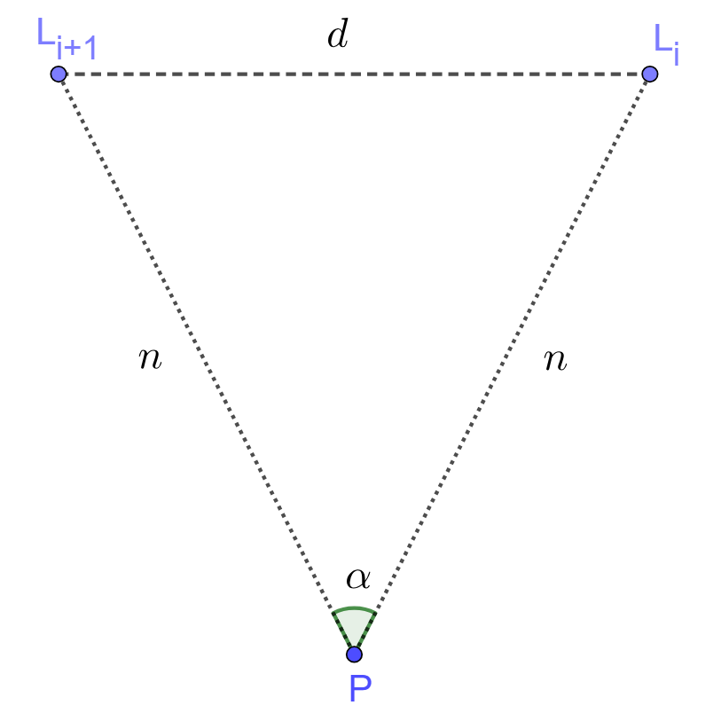 Figure 24