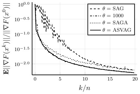 Figure 15