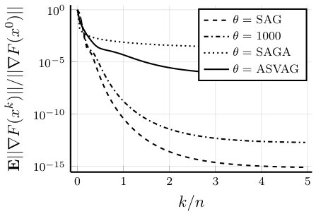 Figure 16