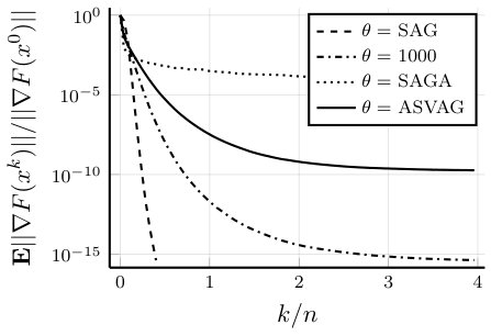 Figure 17