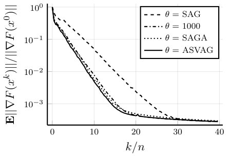 Figure 18