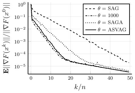 Figure 19