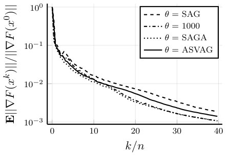 Figure 20
