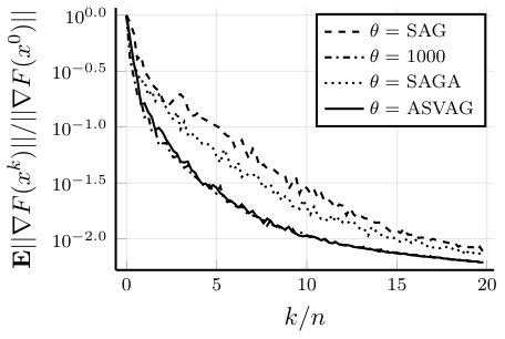 Figure 21