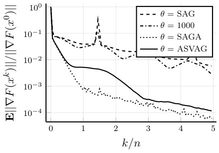 Figure 22