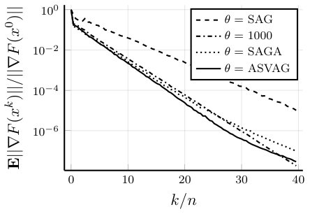 Figure 24