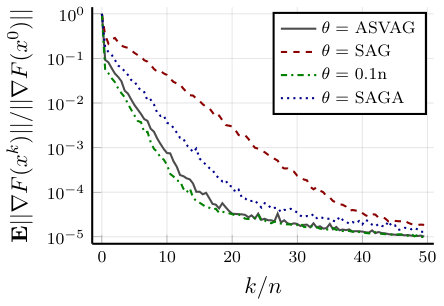 Figure 25