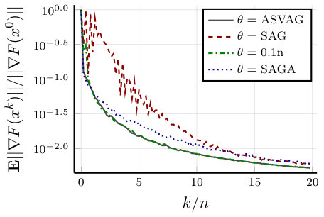 Figure 27