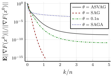 Figure 28