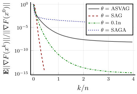 Figure 29