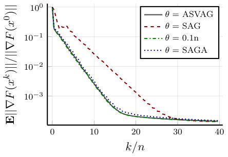 Figure 30
