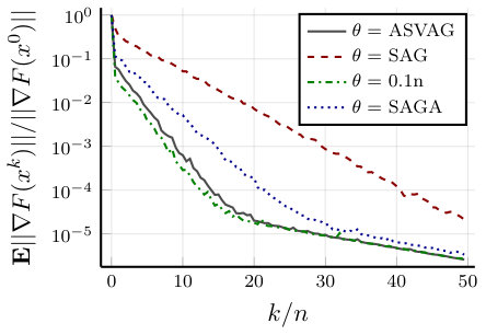 Figure 31